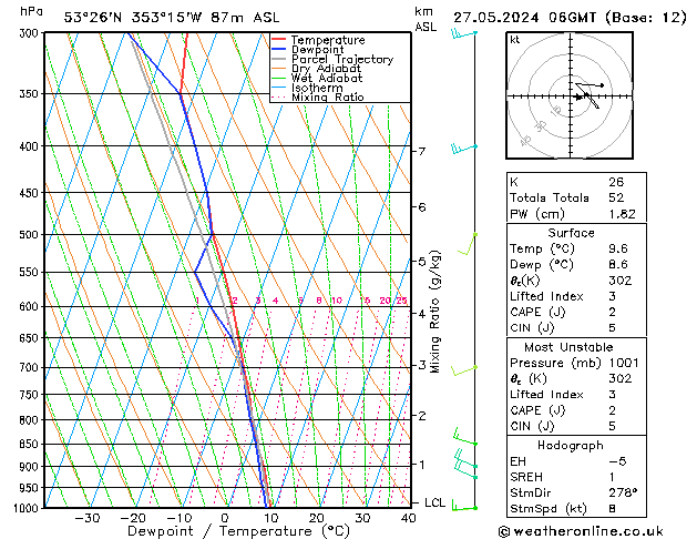 Modell Radiosonden GFS Mo 27.05.2024 06 UTC