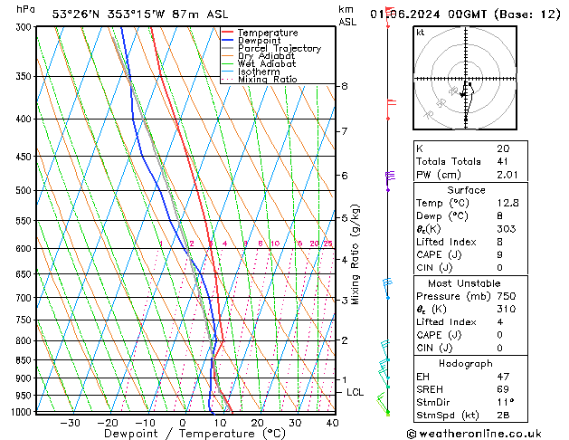 Model temps GFS Sáb 01.06.2024 00 UTC