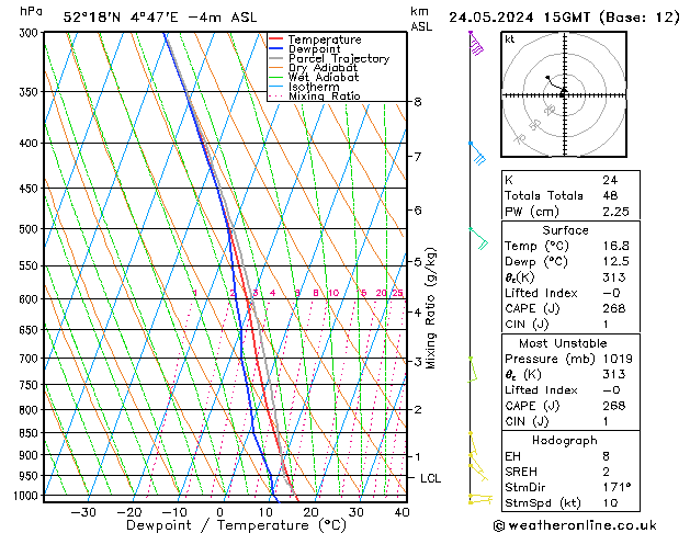 Model temps GFS vr 24.05.2024 15 UTC