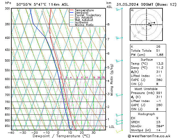 Model temps GFS vr 31.05.2024 00 UTC