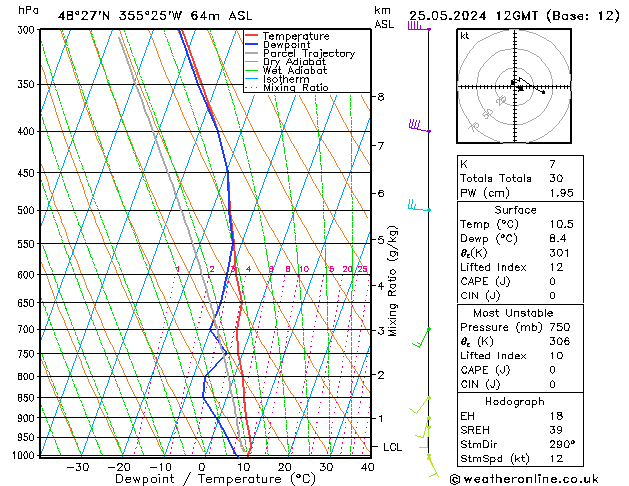 Model temps GFS sáb 25.05.2024 12 UTC