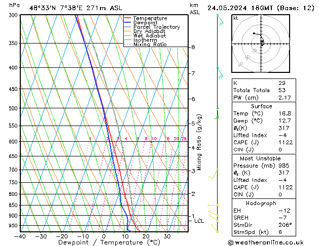 Modell Radiosonden GFS Fr 24.05.2024 18 UTC