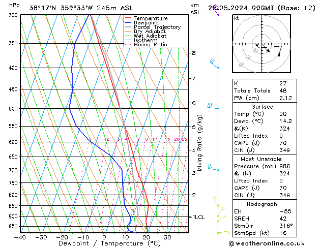 Model temps GFS sáb 25.05.2024 00 UTC