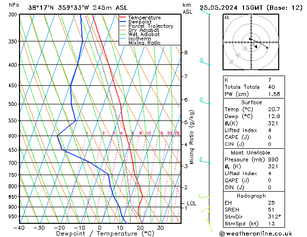 Model temps GFS sáb 25.05.2024 15 UTC