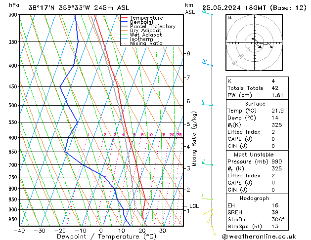 Model temps GFS sáb 25.05.2024 18 UTC