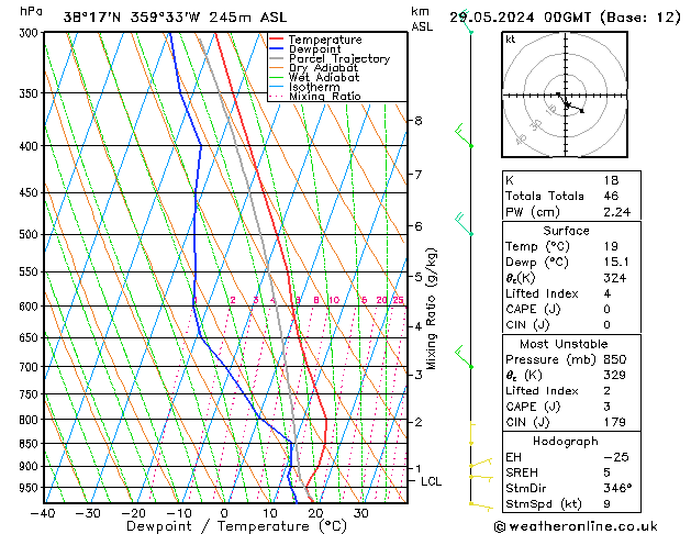 Model temps GFS mié 29.05.2024 00 UTC