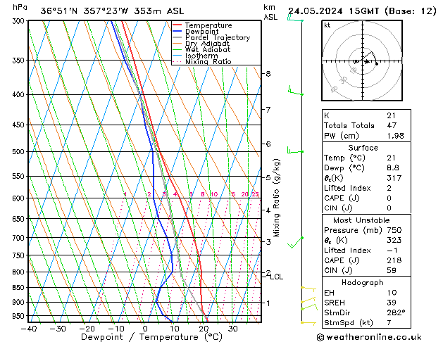 Model temps GFS vie 24.05.2024 15 UTC