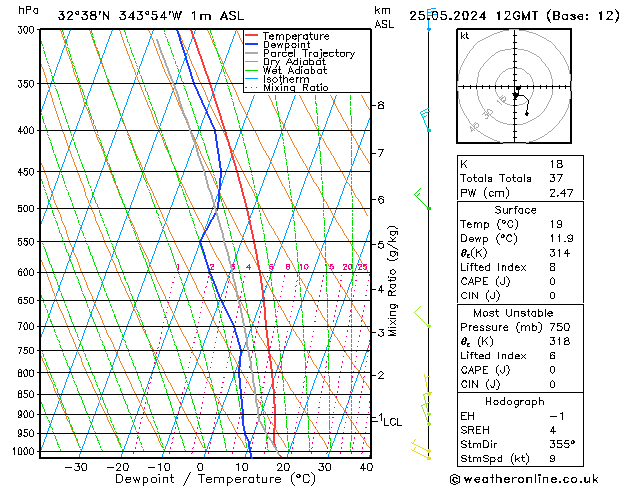 Model temps GFS Sáb 25.05.2024 12 UTC