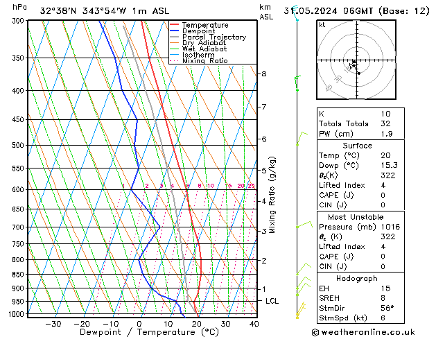 Model temps GFS Sex 31.05.2024 06 UTC