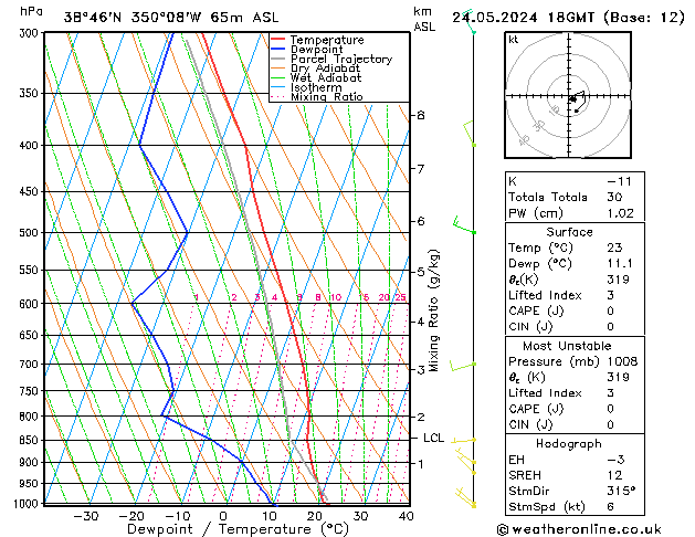 Model temps GFS Sex 24.05.2024 18 UTC