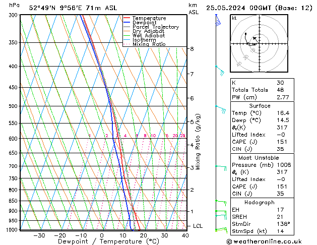 Modell Radiosonden GFS Sa 25.05.2024 00 UTC