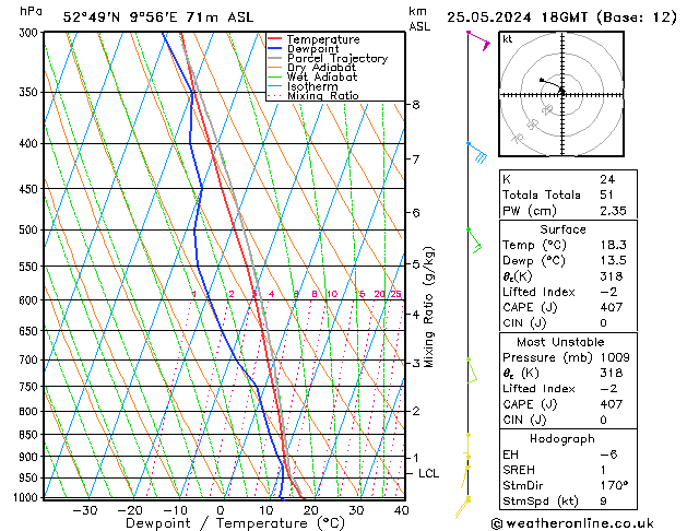 Model temps GFS 星期六 25.05.2024 18 UTC