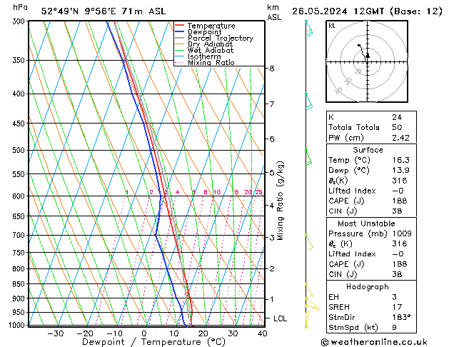 Modell Radiosonden GFS So 26.05.2024 12 UTC