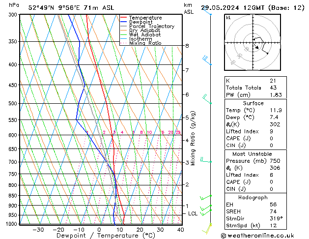 Modell Radiosonden GFS Mi 29.05.2024 12 UTC