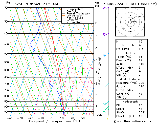 Modell Radiosonden GFS Do 30.05.2024 12 UTC