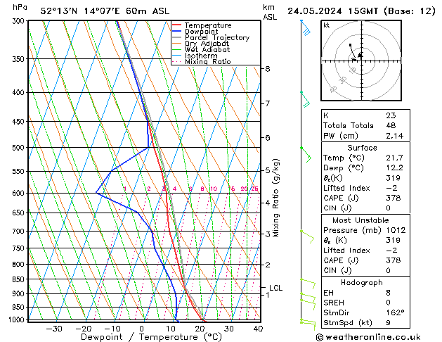 Model temps GFS Pá 24.05.2024 15 UTC