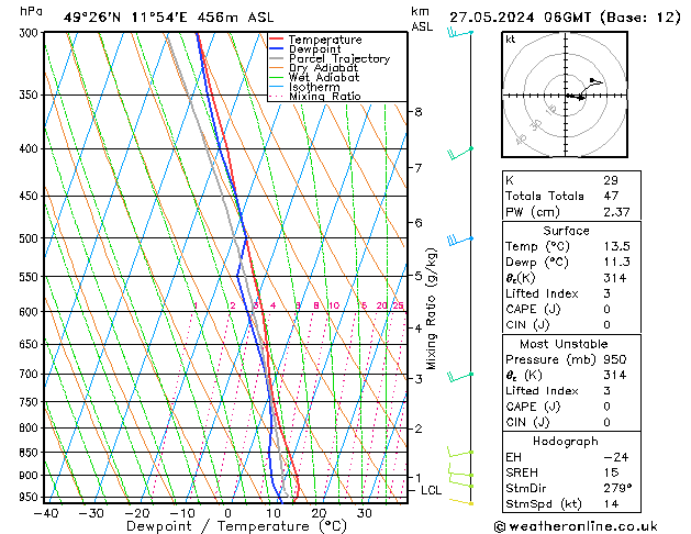 Modell Radiosonden GFS Mo 27.05.2024 06 UTC