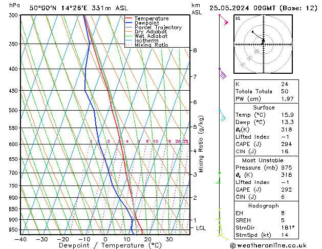 Model temps GFS So 25.05.2024 00 UTC