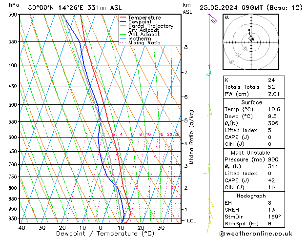 Model temps GFS So 25.05.2024 09 UTC