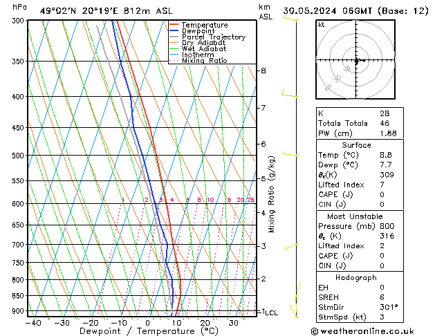 Model temps GFS do 30.05.2024 06 UTC