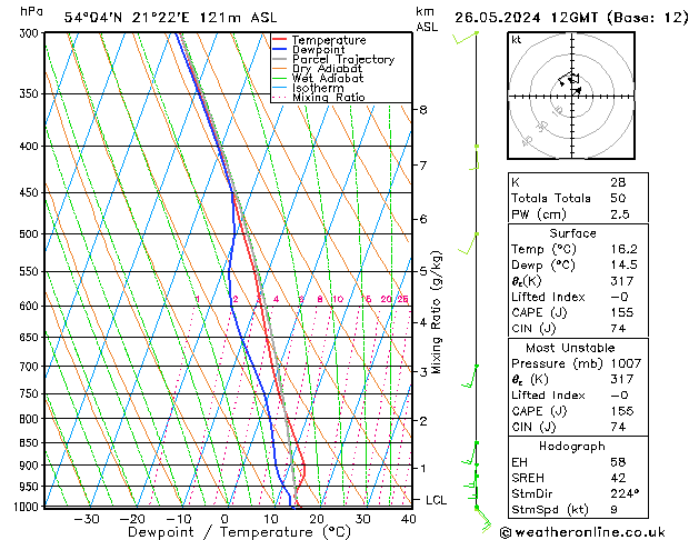 Modell Radiosonden GFS So 26.05.2024 12 UTC