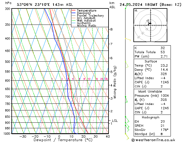 Model temps GFS Pá 24.05.2024 18 UTC