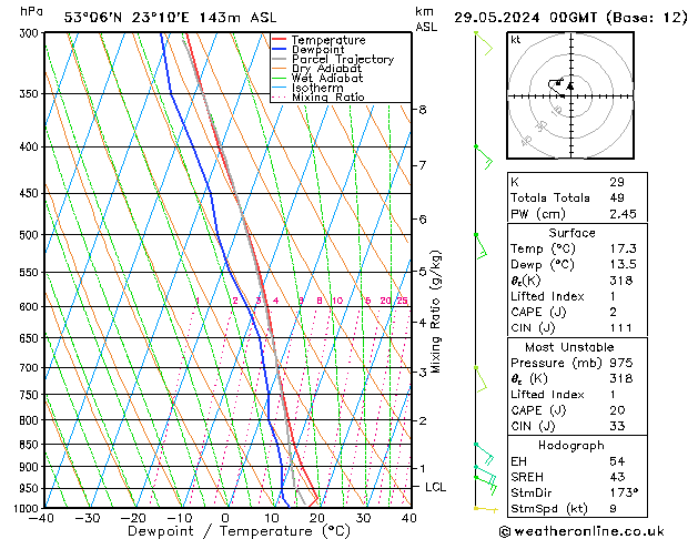 Model temps GFS śro. 29.05.2024 00 UTC