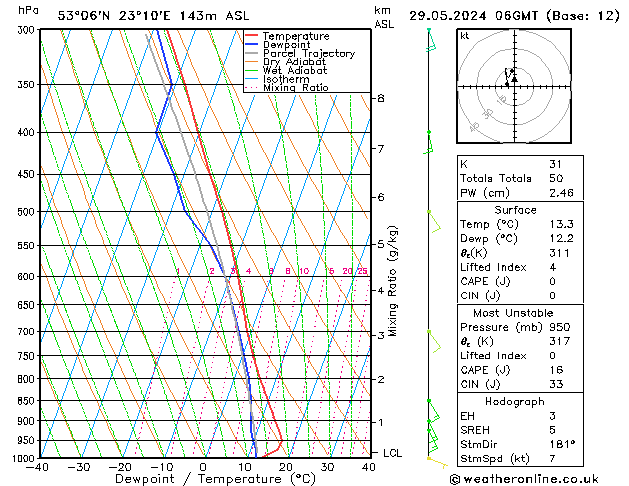 Model temps GFS śro. 29.05.2024 06 UTC