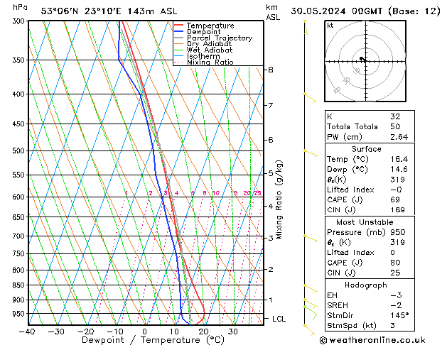 Model temps GFS czw. 30.05.2024 00 UTC