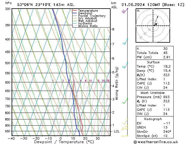 Model temps GFS Sa 01.06.2024 12 UTC