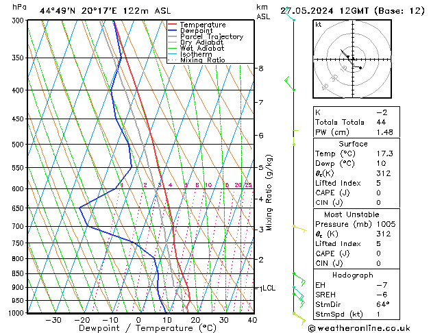 Model temps GFS Mo 27.05.2024 12 UTC