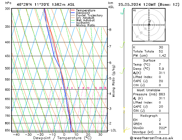 Model temps GFS Sáb 25.05.2024 12 UTC