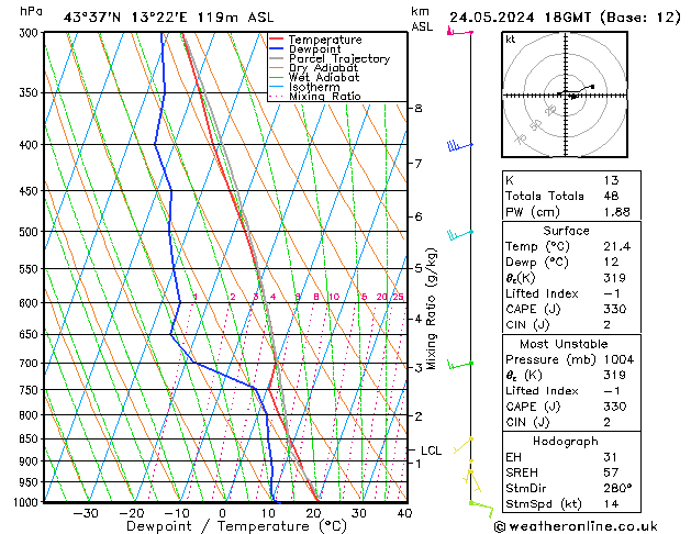 Model temps GFS Sex 24.05.2024 18 UTC