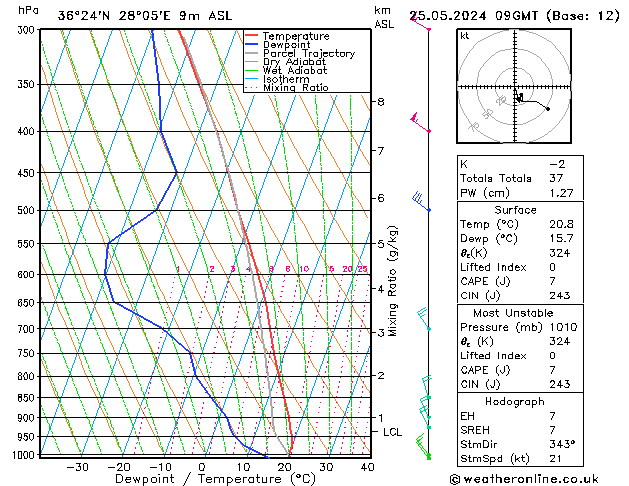 Model temps GFS  25.05.2024 09 UTC