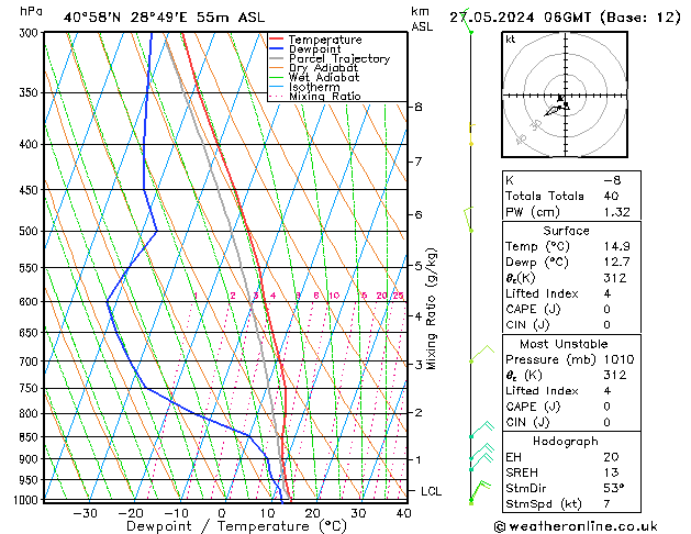 Model temps GFS Pzt 27.05.2024 06 UTC