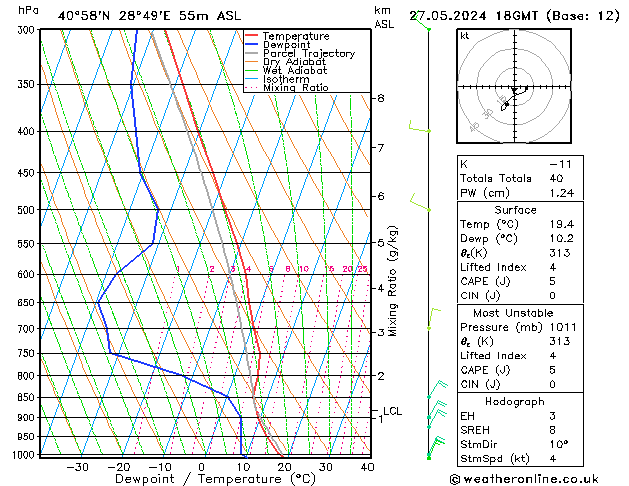 Model temps GFS Pzt 27.05.2024 18 UTC