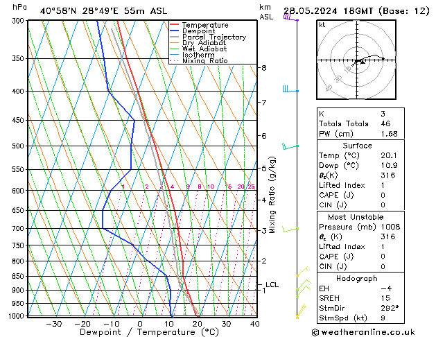 Model temps GFS Tu 28.05.2024 18 UTC