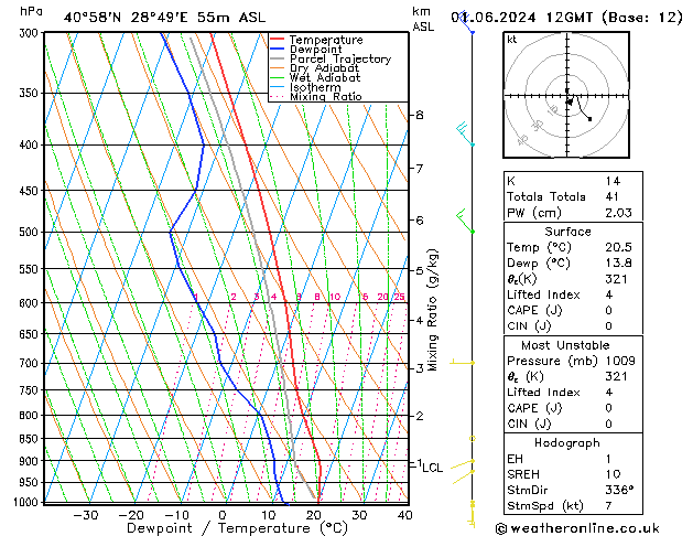 Model temps GFS Cts 01.06.2024 12 UTC