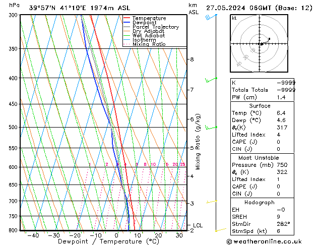 Model temps GFS Pzt 27.05.2024 06 UTC