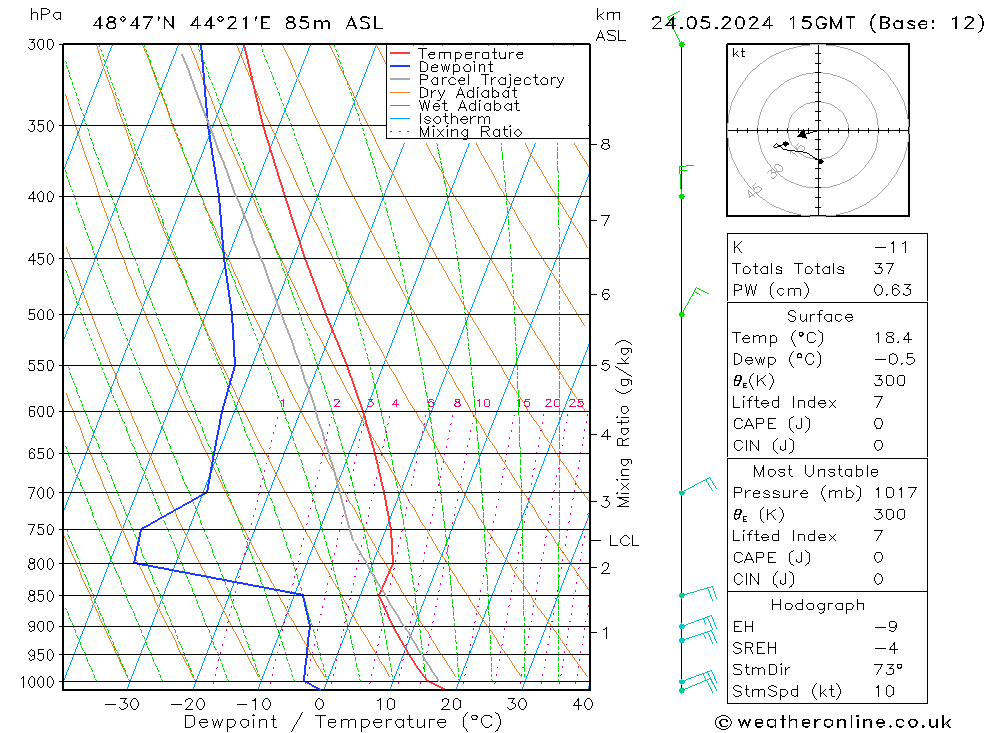 Model temps GFS 星期五 24.05.2024 15 UTC