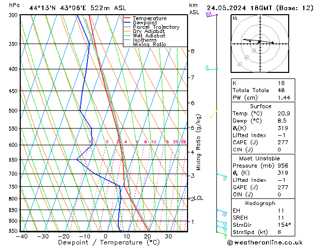 Model temps GFS Pá 24.05.2024 18 UTC