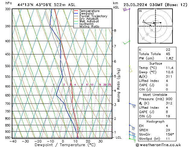 Model temps GFS сб 25.05.2024 03 UTC