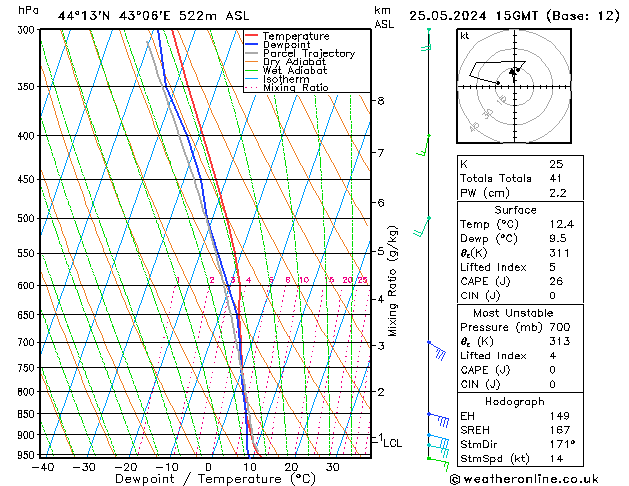 Model temps GFS Sa 25.05.2024 15 UTC