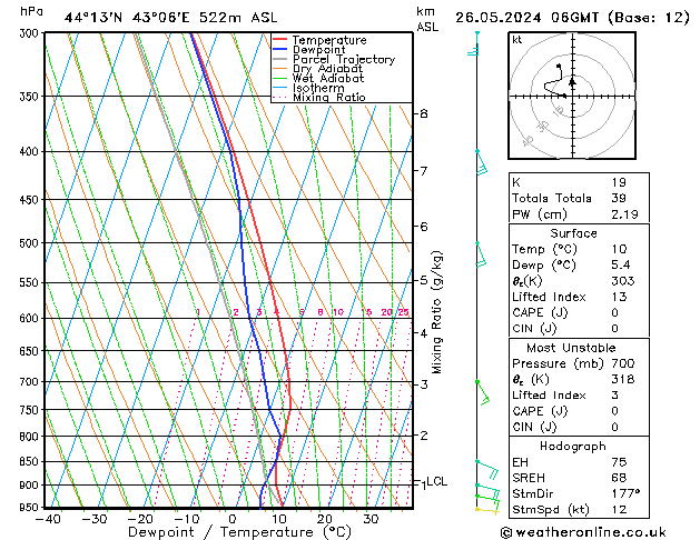 Model temps GFS Вс 26.05.2024 06 UTC