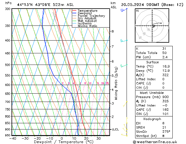 Model temps GFS чт 30.05.2024 00 UTC