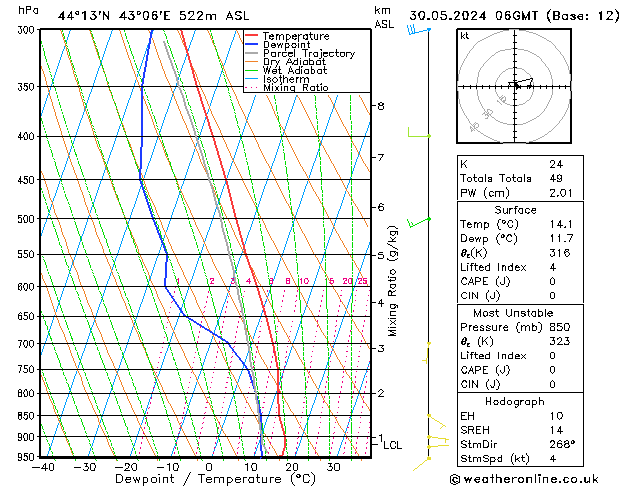 Model temps GFS чт 30.05.2024 06 UTC