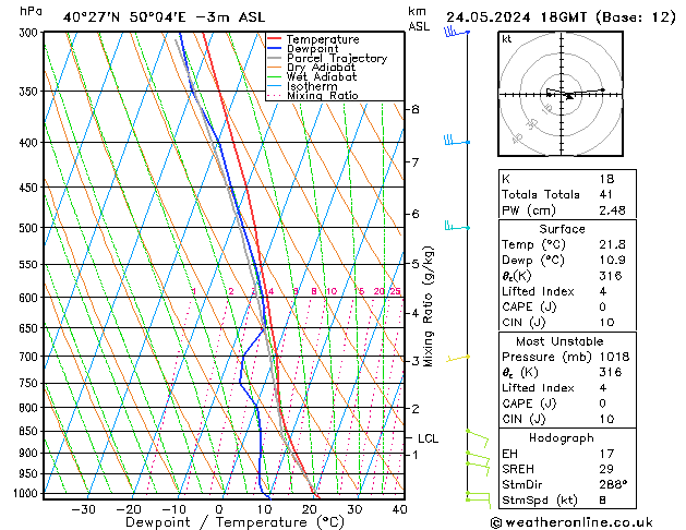 Model temps GFS Pá 24.05.2024 18 UTC