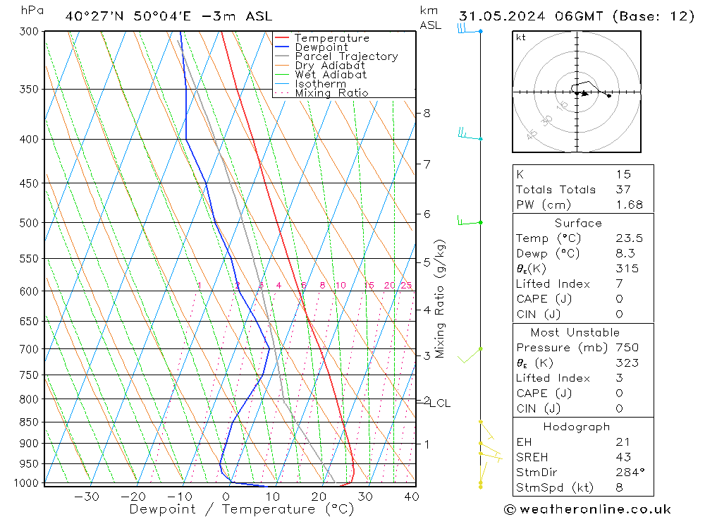 Model temps GFS  31.05.2024 06 UTC