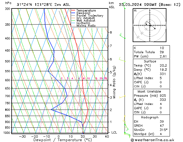 Model temps GFS sáb 25.05.2024 00 UTC