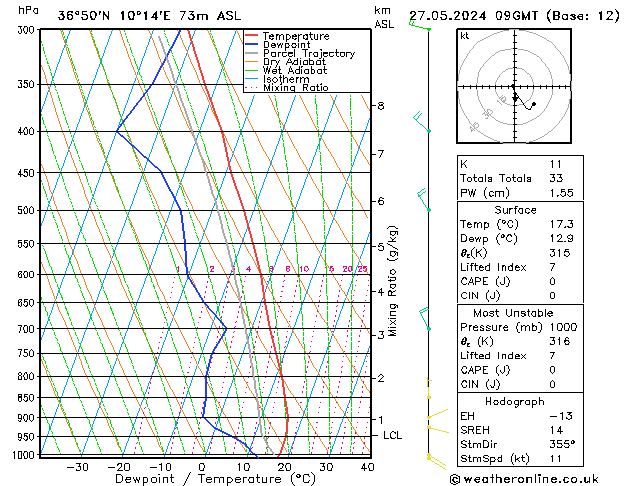 Model temps GFS Po 27.05.2024 09 UTC